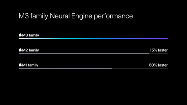 Nhân Neutral Engine trên chip M3 nhanh hơn chip M2